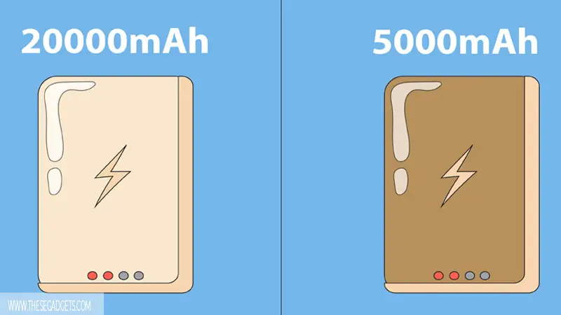 What Types of Power Banks Last Longer?
